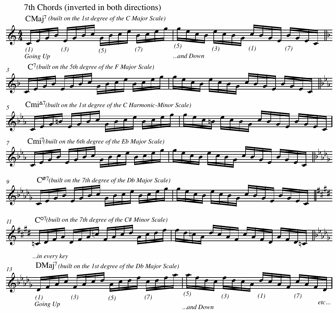 Practicing 7th chords