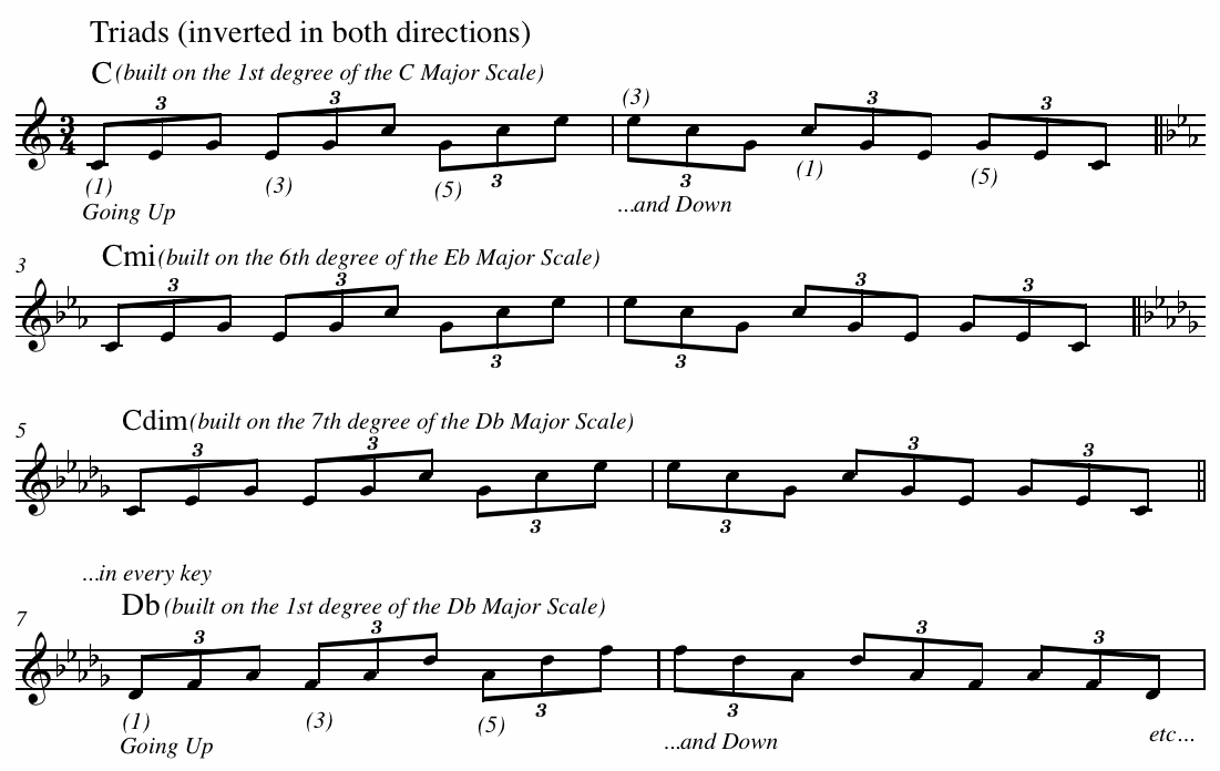 Practicing Triads